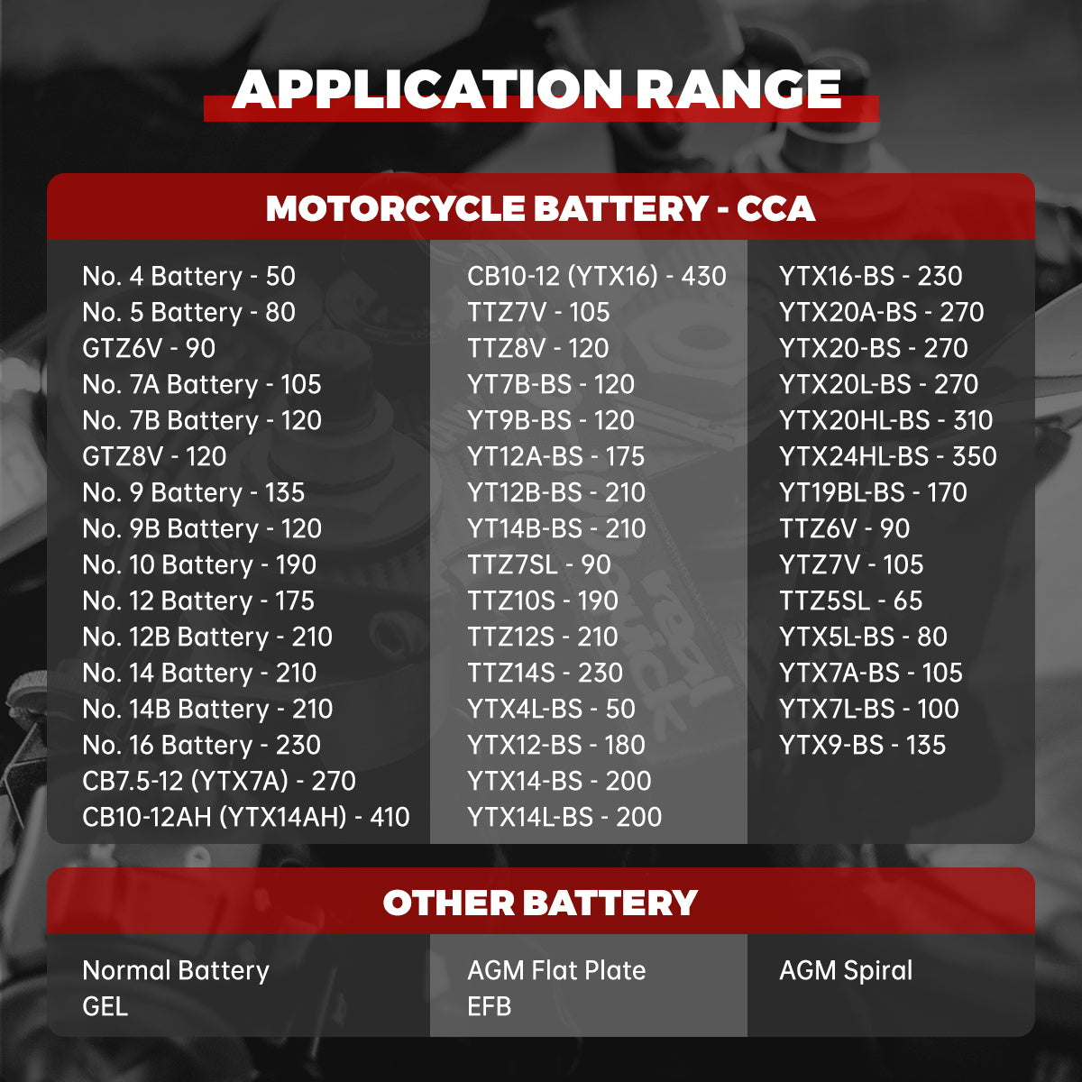 FXTUL BT50 Motorcycle & Car Battery Tester