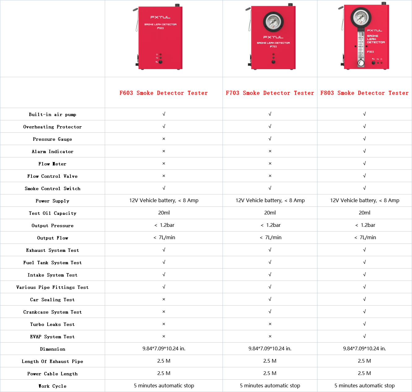 FXTUL Smoke Machine EVAP Leak Vacuum Diagnostics Smoke Detector for All Vehicles | Economy Repair | Dual Mode