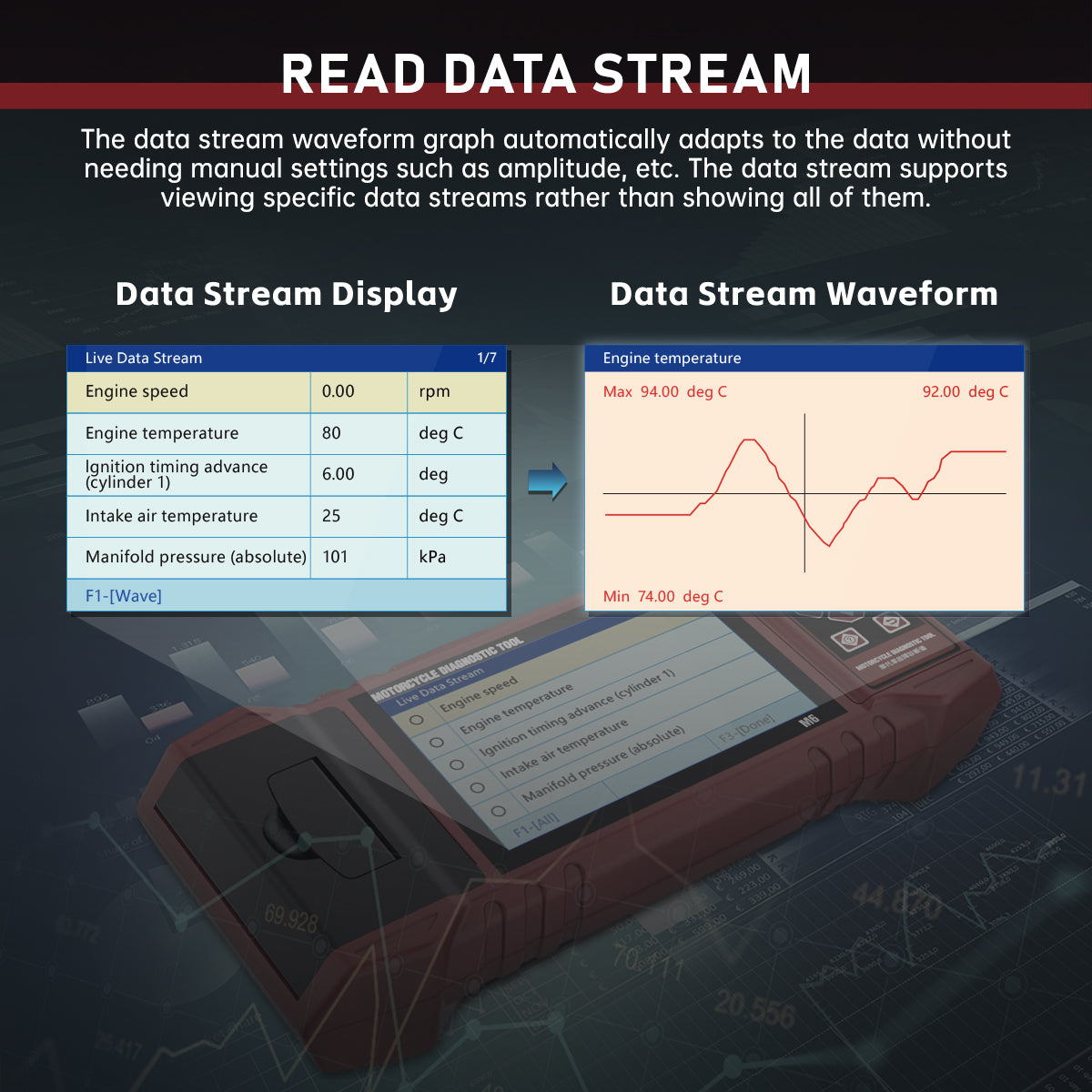 Data Stream Testing
